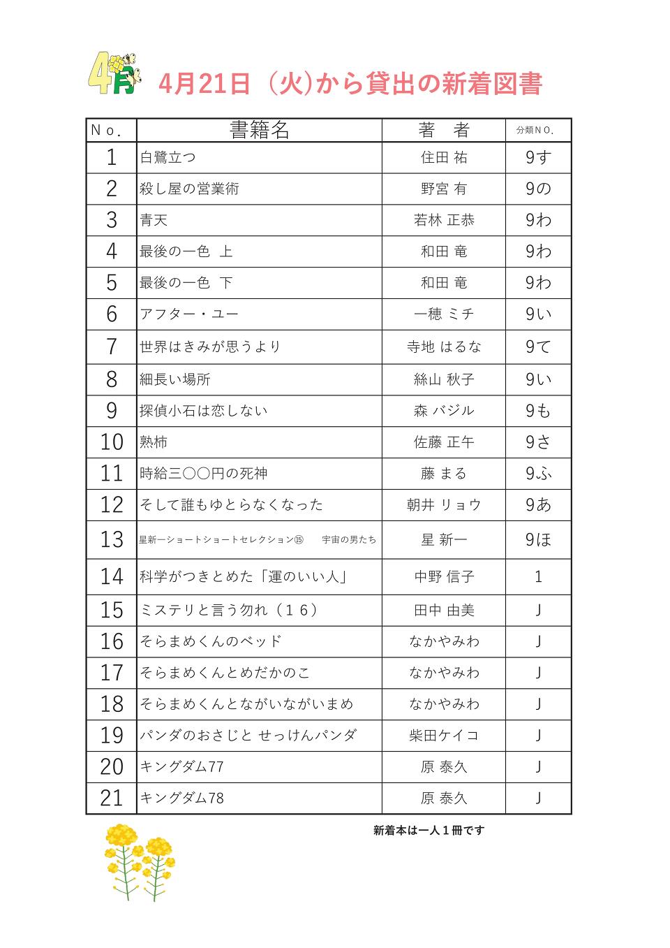 4月新着図書 4月新着図書