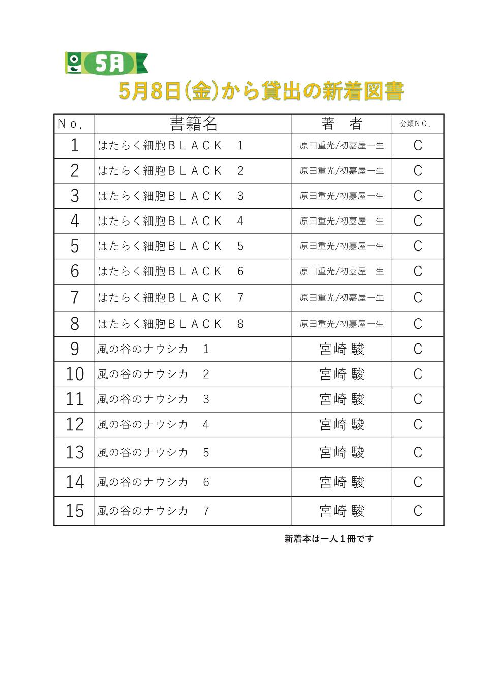 5月8日新着図書 5月8日新着図書