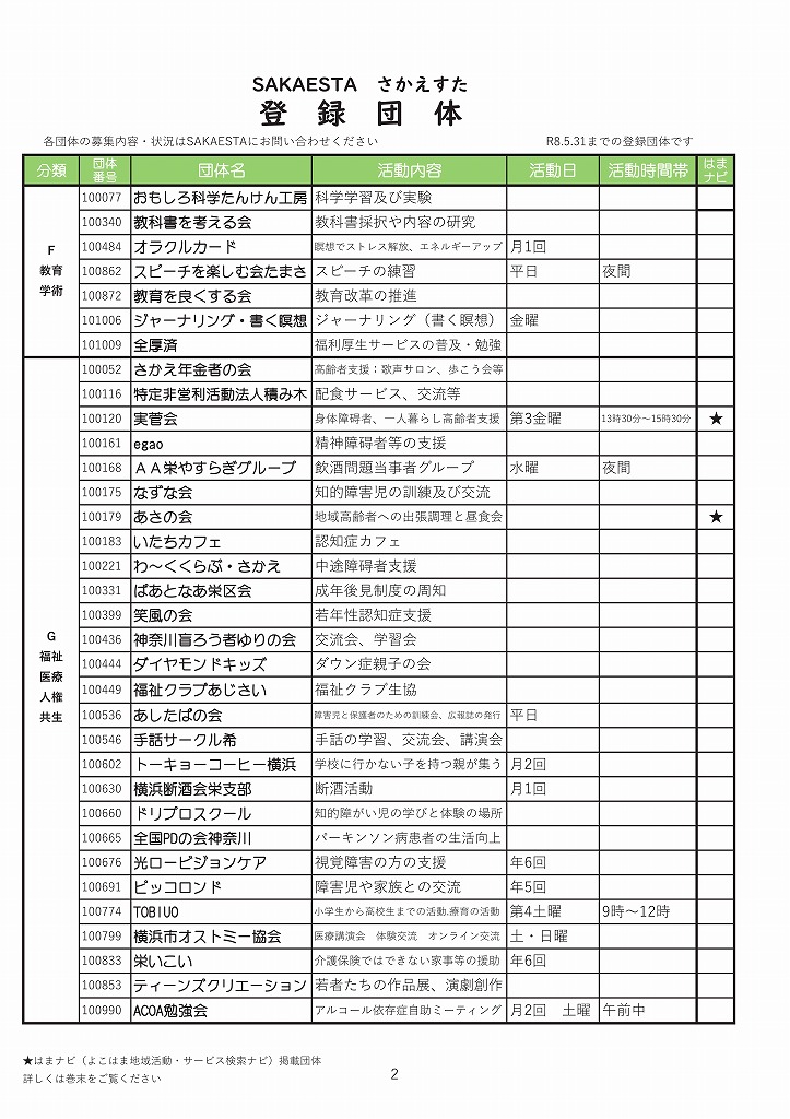 登録団体一覧02 登録団体一覧02