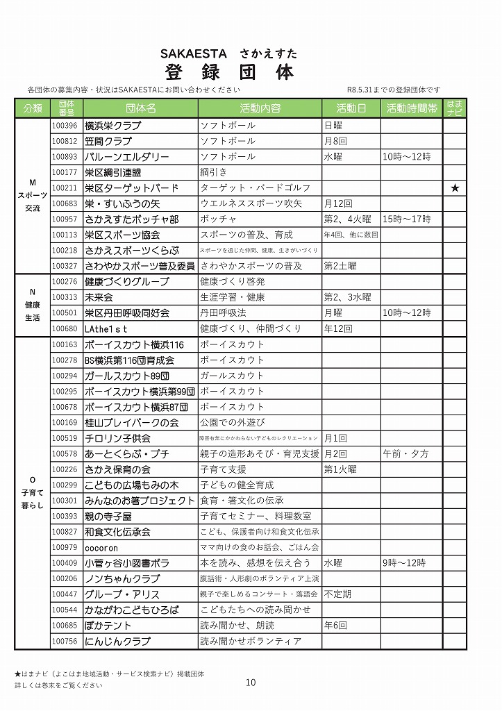 団体登録一覧 10 団体登録一覧 10