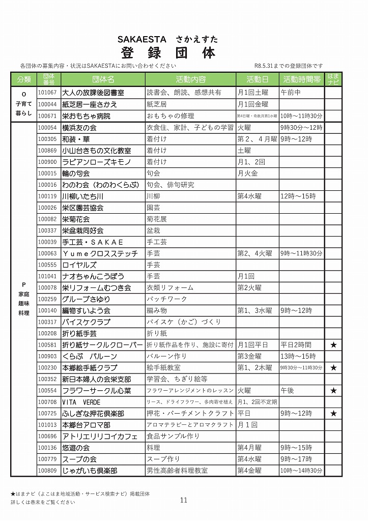 団体登録一覧 11 団体登録一覧 11