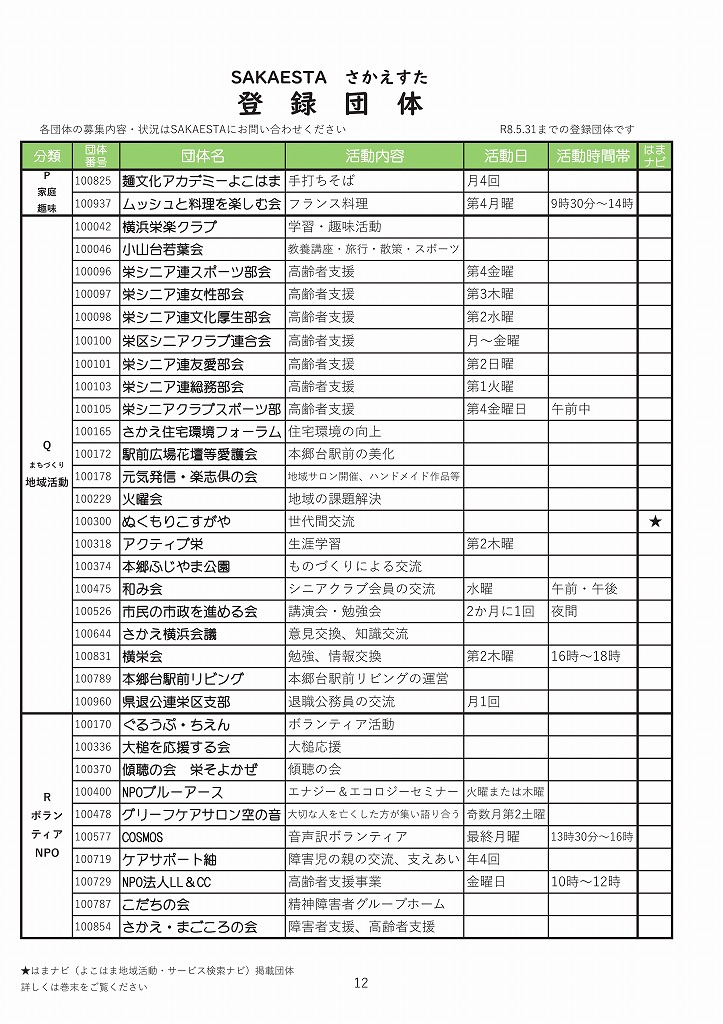 団体登録一覧 12 団体登録一覧 12