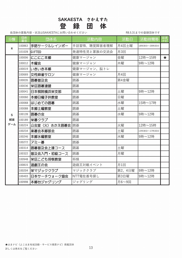 登録団体一覧 13 登録団体一覧 13