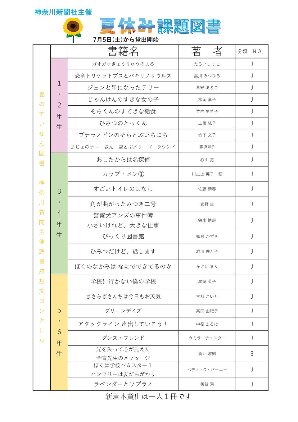 夏休み課題図書(神奈川新聞) 夏休み課題図書(神奈川新聞)