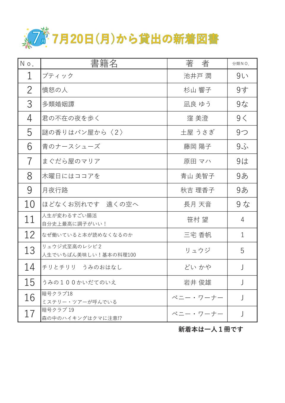 7月 7月