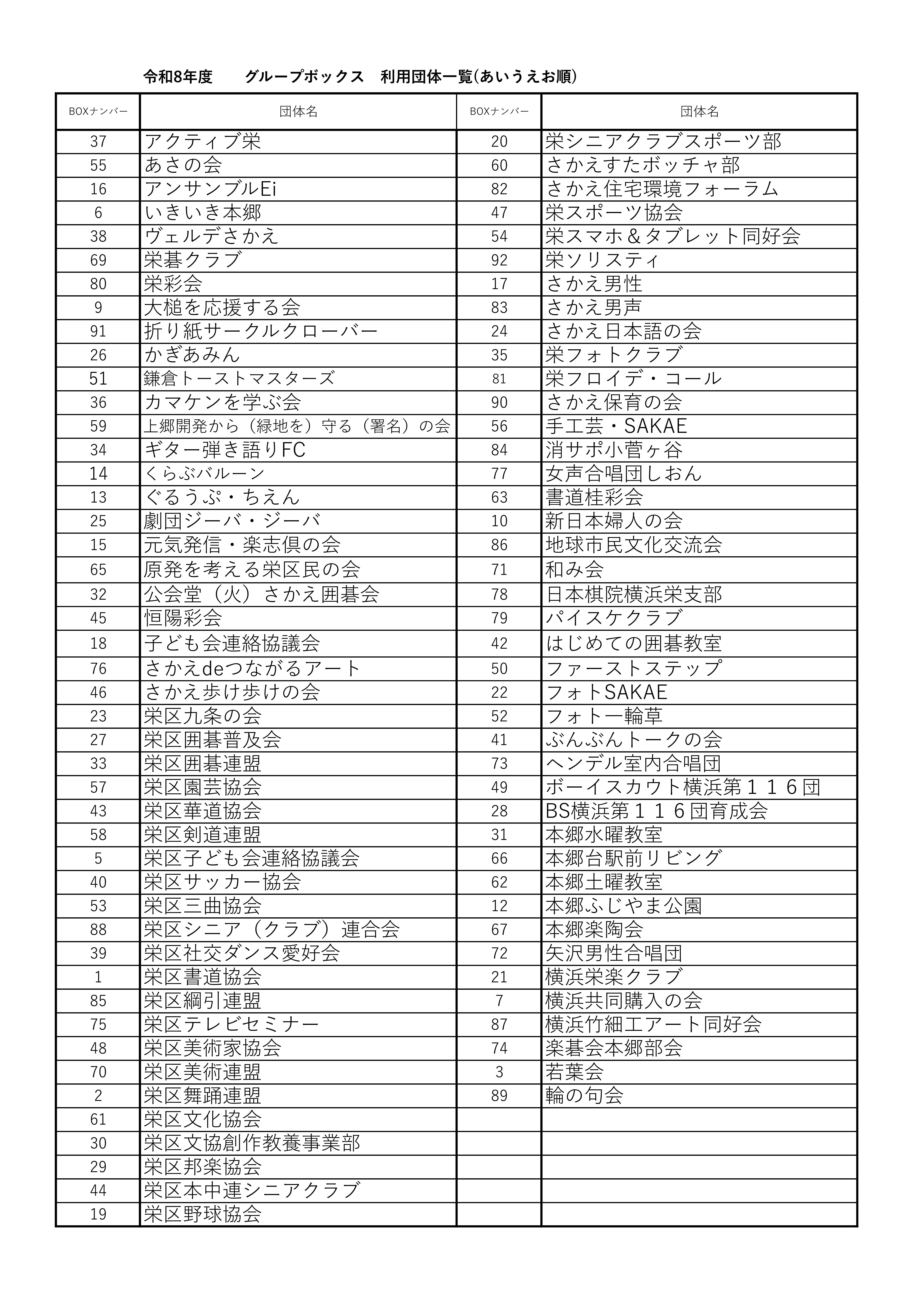 �O���[�v�{�b�N�X�c�̈ꗗ